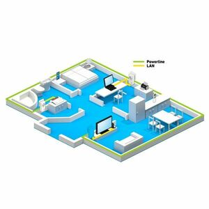 FRITZ!Powerline 1220E 1200 Mbit/s Připojení na síť 20002737 obraz